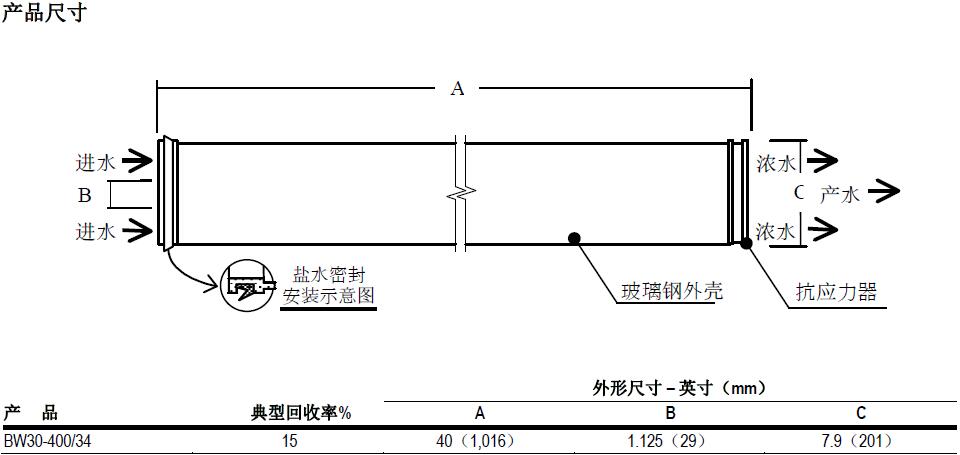 產(chǎn)品結(jié)構(gòu)